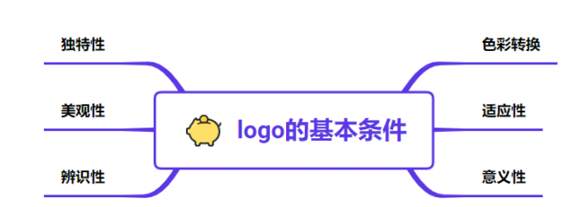 自己怎么制作logo