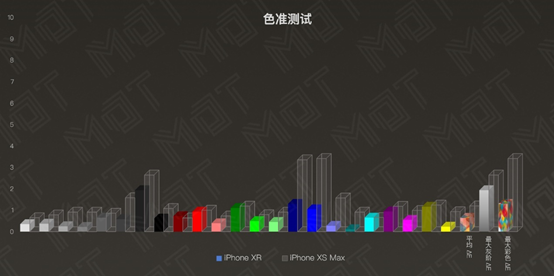 iphonexr屏幕尺寸多大