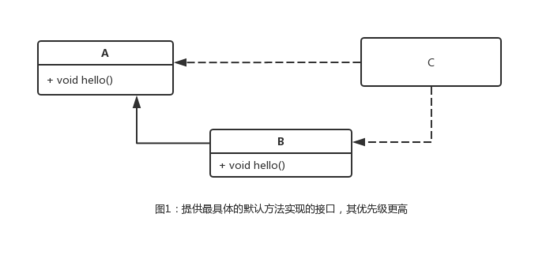 java接口默认方法什么用