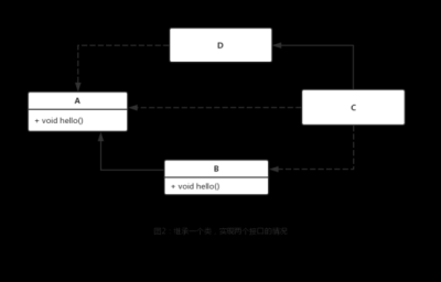 java接口默认方法什么用 关于java接口简单例子