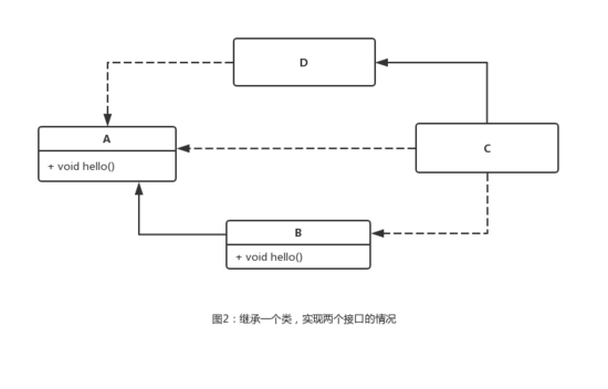 java接口默认方法什么用