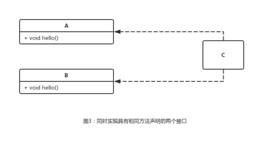 java接口默认方法什么用
