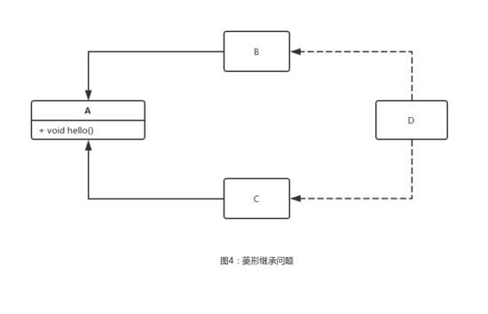 java接口默认方法什么用
