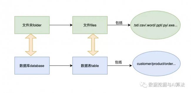 mysql关系型数据库的优点和缺点