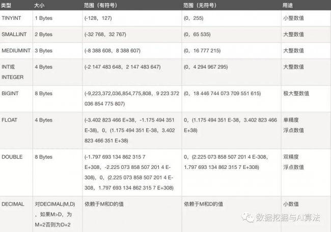 mysql关系型数据库的优点和缺点