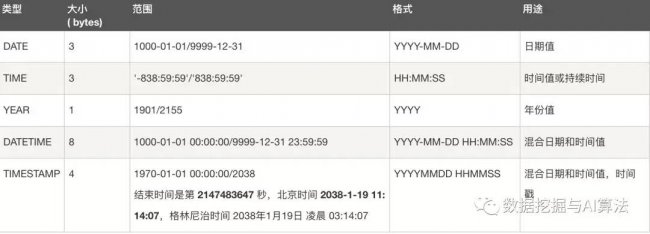 mysql关系型数据库的优点和缺点