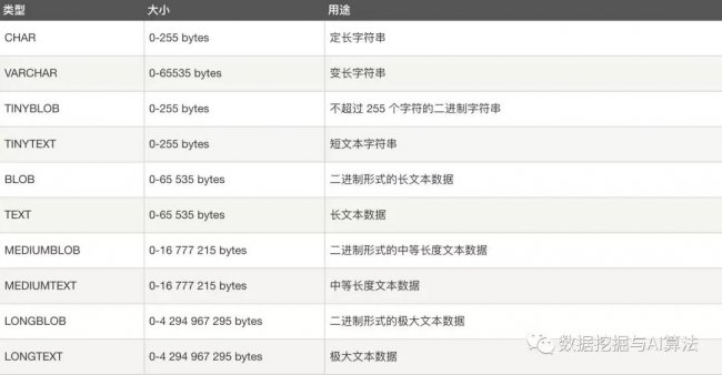 mysql关系型数据库的优点和缺点