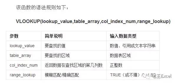 用vlookup匹配不出来怎么回事