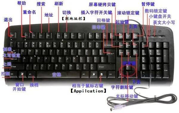 电脑键盘按键的作用图解