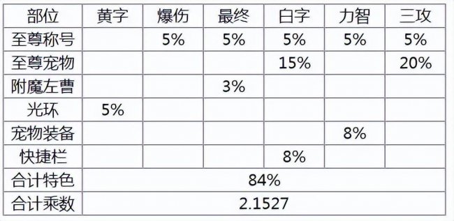 dnf属强怎么算伤害数值