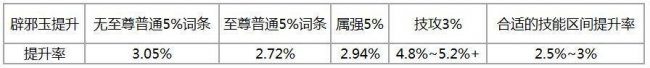 dnf属强怎么算伤害数值