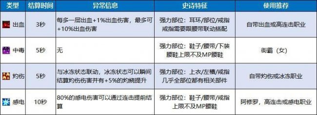 dnf属强怎么算伤害数值