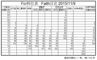 暗黑2手工项链怎么做 分享暗黑手游比较厉害的职业