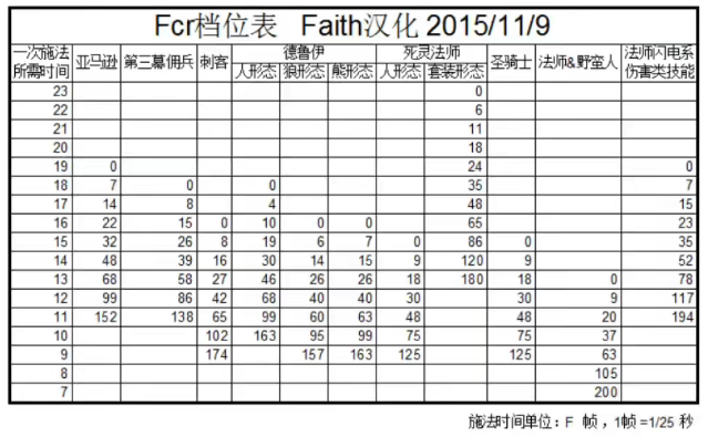 暗黑2手工项链怎么做