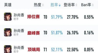 孙尚香技能名称 分享孙尚香连招技巧口诀