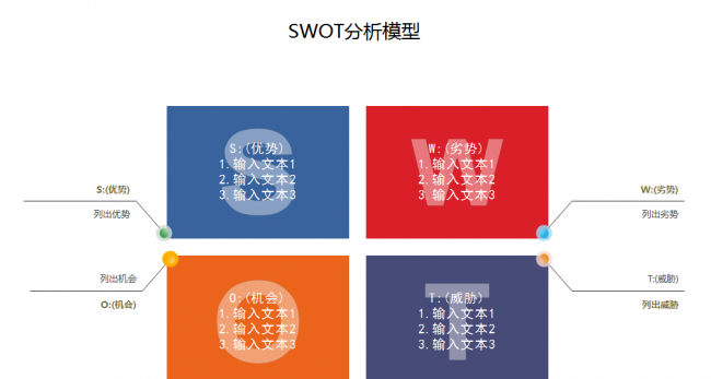 swot分析图怎么做