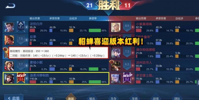 王者荣耀英雄排行榜怎么看