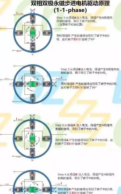 步进电动机工作原理及特点