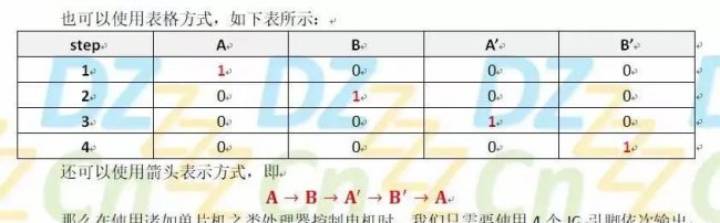 步进电动机工作原理及特点