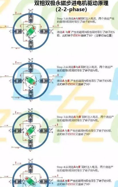 步进电动机工作原理及特点