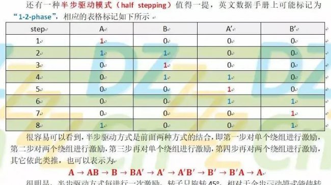 步进电动机工作原理及特点