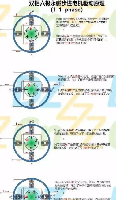 步进电动机工作原理及特点