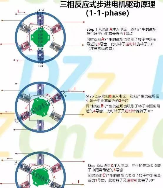 步进电动机工作原理及特点