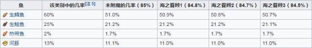 我的世界海之眷顾怎么获得