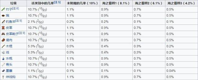我的世界海之眷顾怎么获得