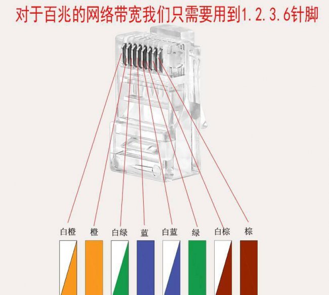 网线水晶头怎么接