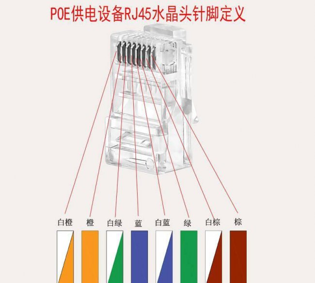 网线水晶头怎么接