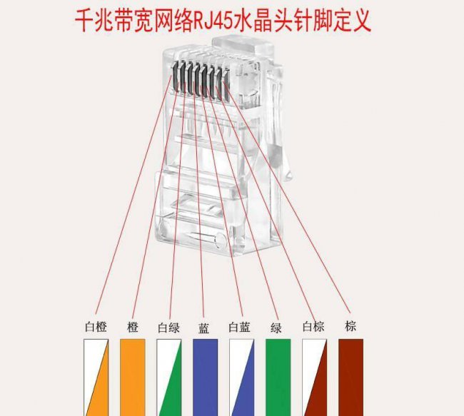 网线水晶头怎么接