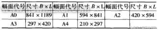 cad右下角标题栏怎么画尺寸 国标标题栏CAD绘制方法