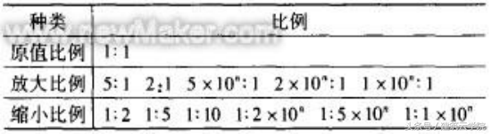 cad右下角标题栏怎么画尺寸