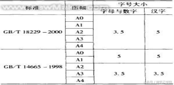 cad右下角标题栏怎么画尺寸