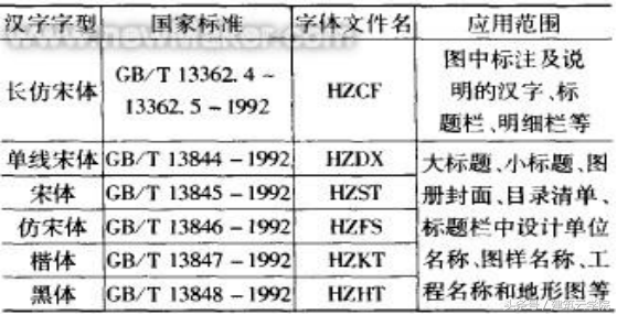 cad右下角标题栏怎么画尺寸