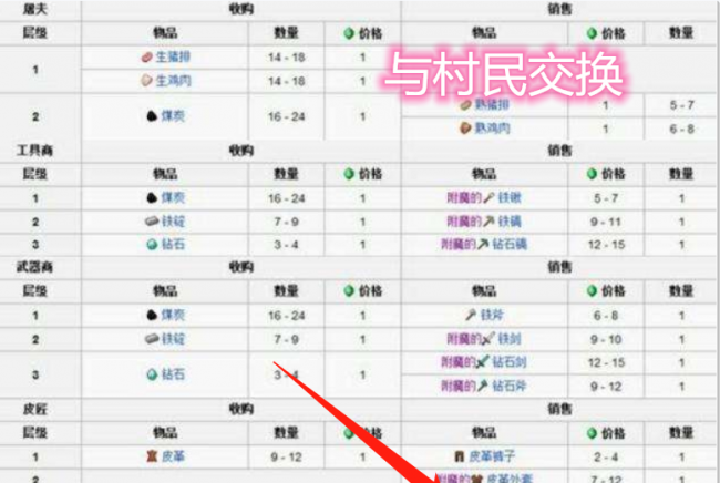 我的世界鞍具怎么做的