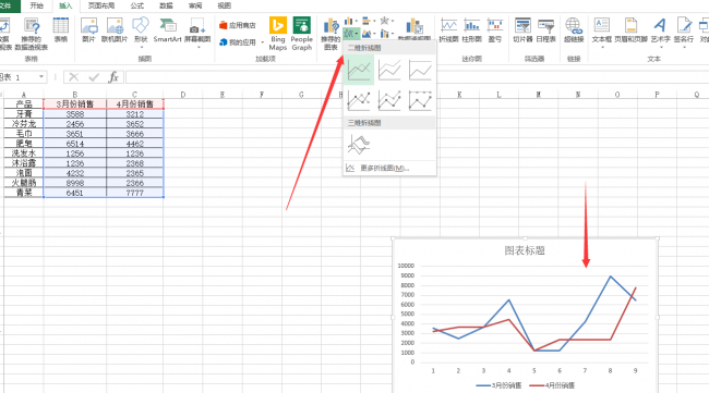 折线图制作注意事项