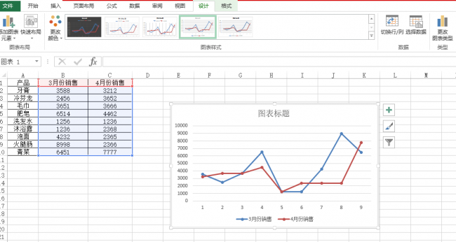 折线图制作注意事项