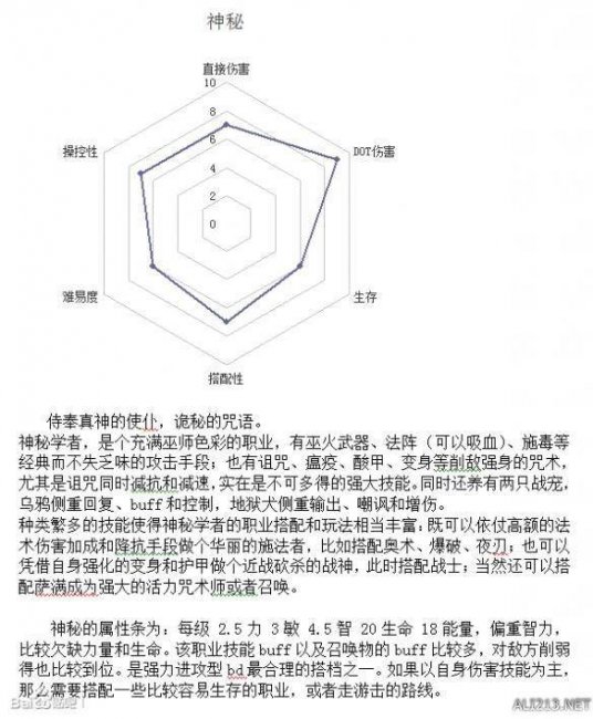 恐怖黎明职业选择