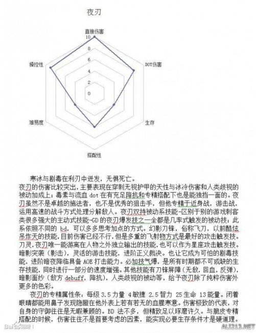 恐怖黎明职业选择