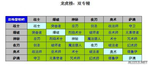 恐怖黎明职业选择