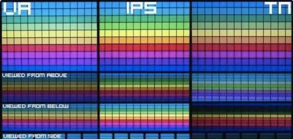 ips和va屏幕哪个好玩游戏