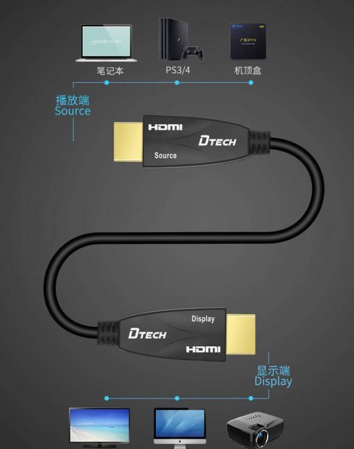 hdmi信号是什么意思