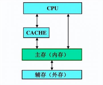 内存大小怎么看 详解内存条上面参数