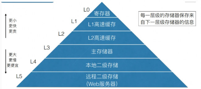内存大小怎么看