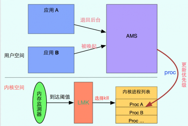 内存大小怎么看