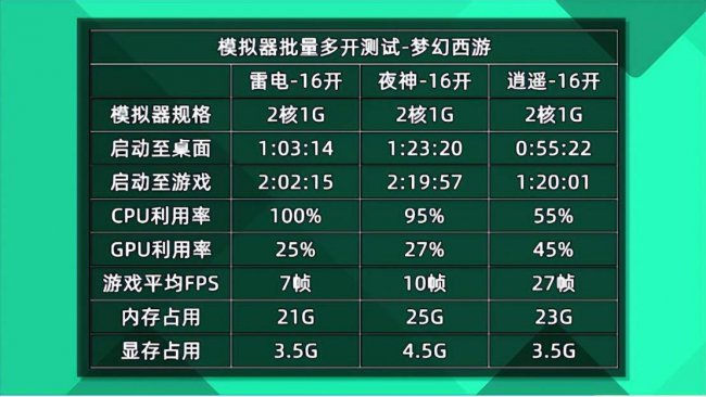 夜神模拟器和雷电模拟器哪个好用些