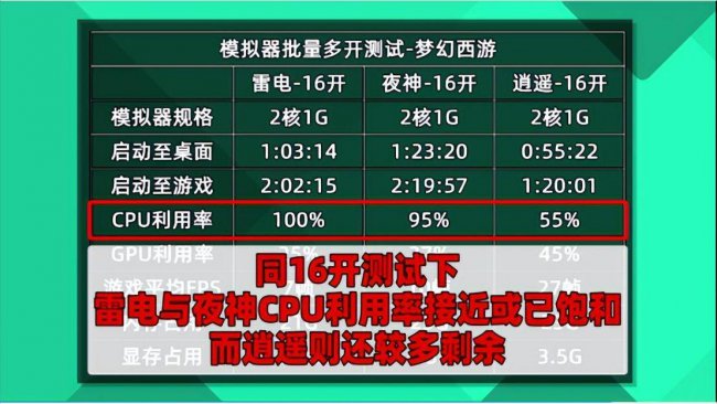 夜神模拟器和雷电模拟器哪个好用些