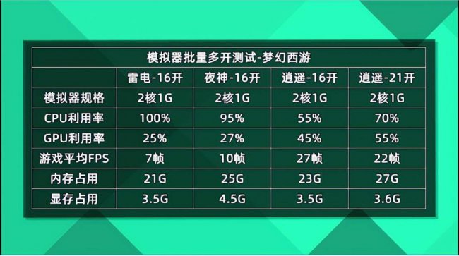 夜神模拟器和雷电模拟器哪个好用些